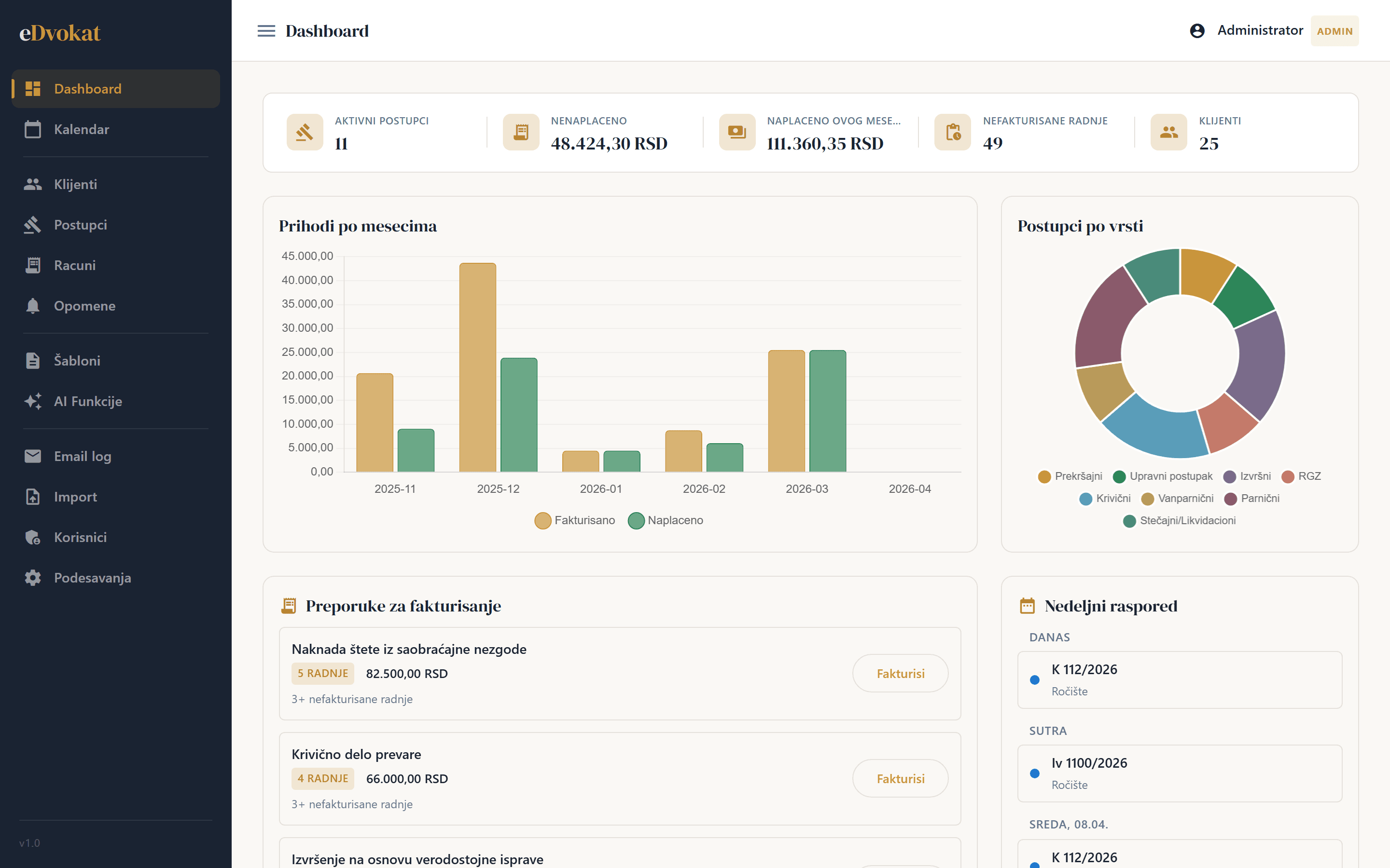 eDvokat dashboard — pregled predmeta, prihoda i aktivnosti
